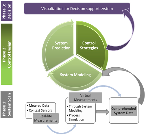 MethodologyCreatingAdvancements