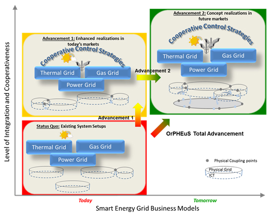 SmartEnergyGridBusinessModels